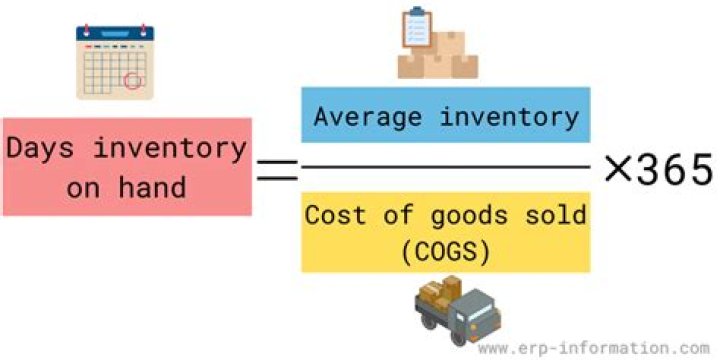 How do I correct inventory errors in QuickBooks?