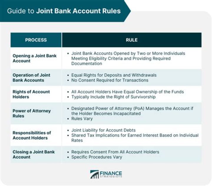 How do I delink a joint account?