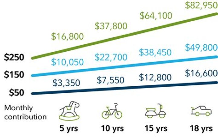 How do I disburse 529 funds?