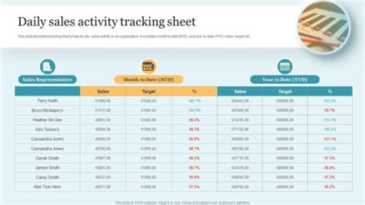 How do I do a daily track in Excel?