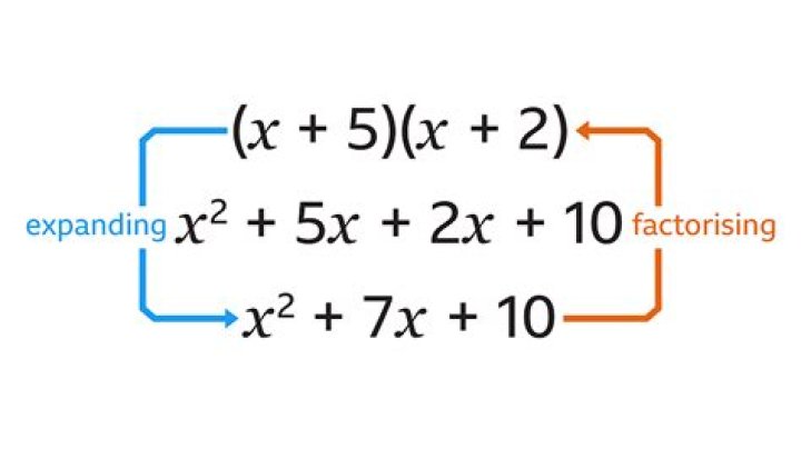 How do I Factorise an expression?