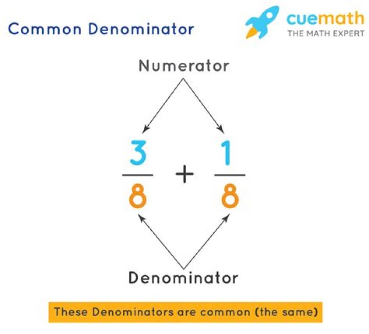 How do I find a common denominator?