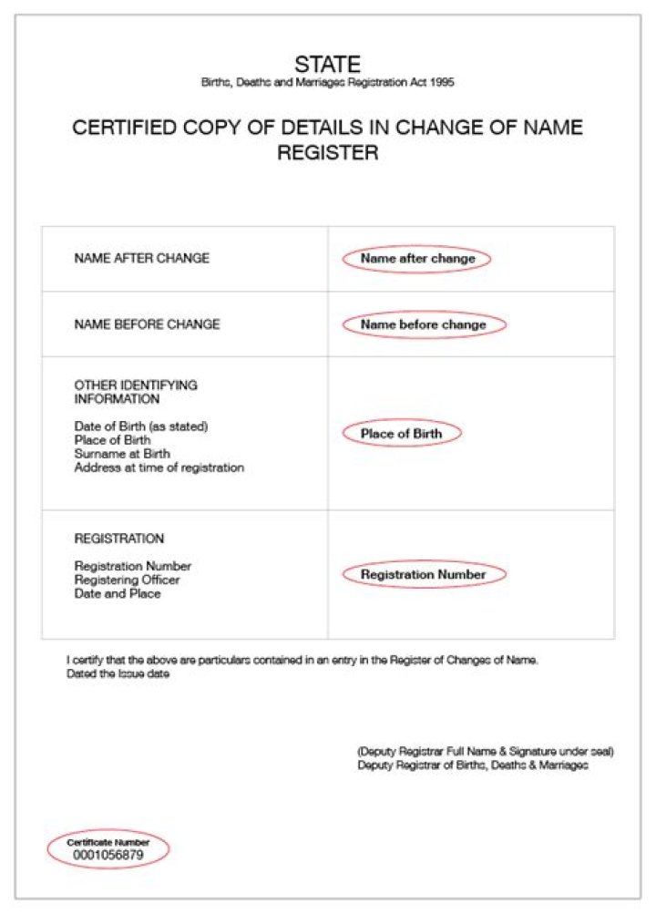 How do I find my group certificate on ATO?