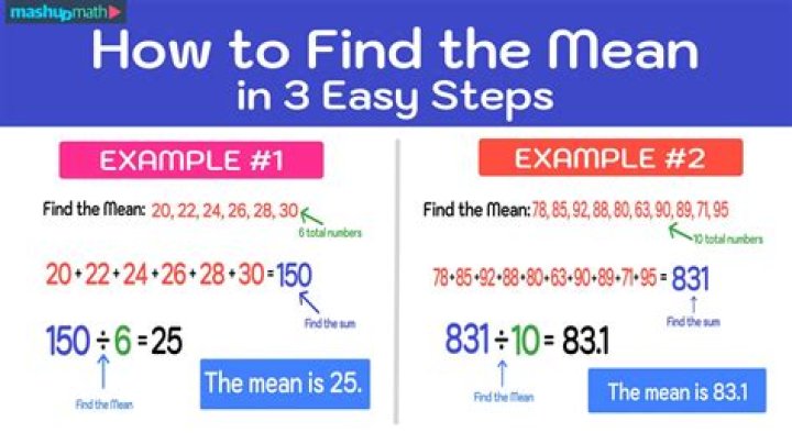 How do I find the mean?