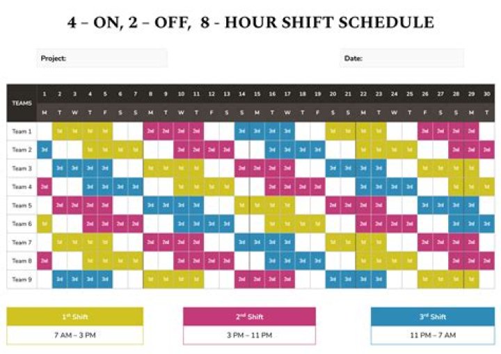 How do I fix Schedule C?