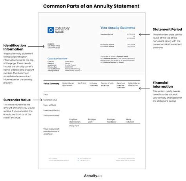 How do I get an annuity statement?