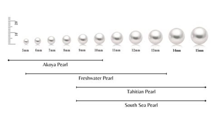 How do I get my pearls white again?