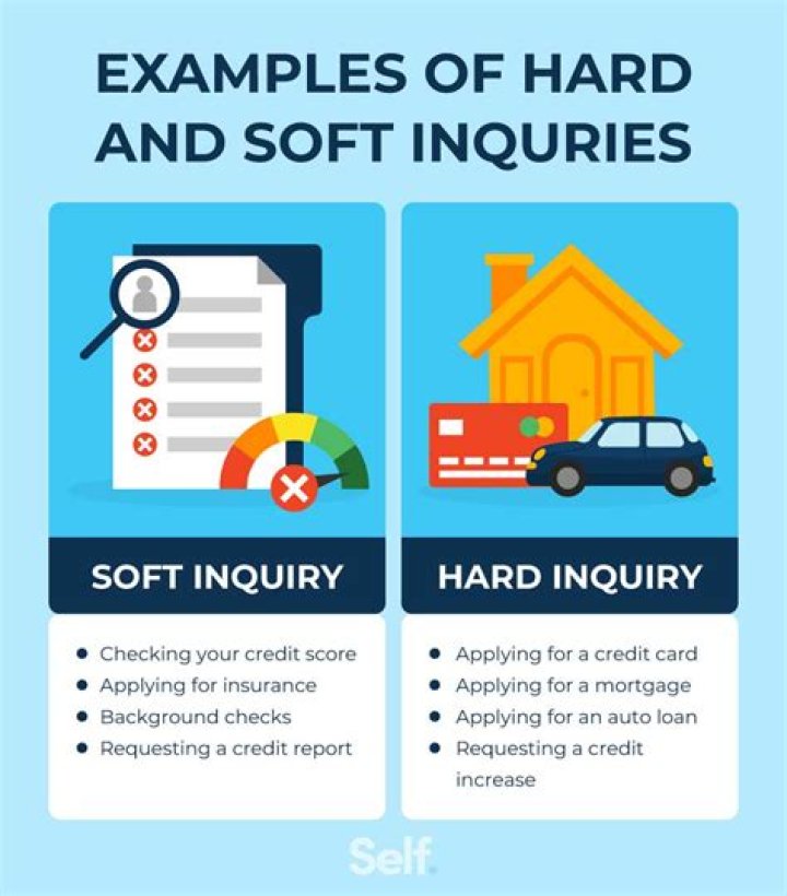 How do I know if I have a hard or soft inquiry?
