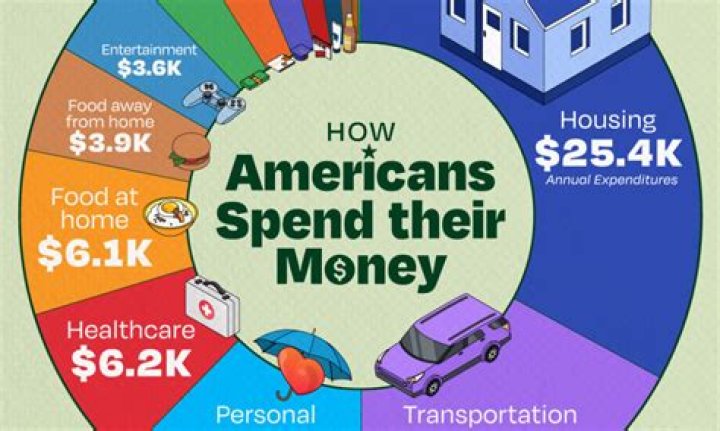 How do I make money with DiversyFund?