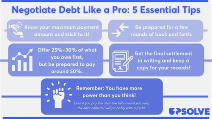 How do I propose a debt settlement?