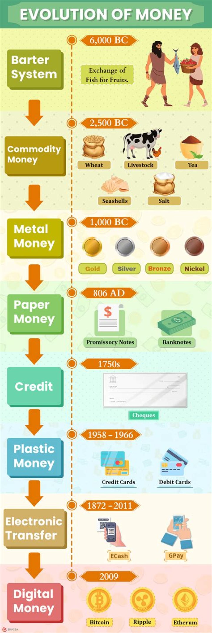 How do I report bartering income?