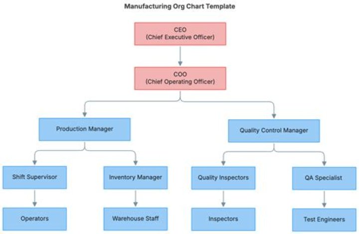 How do I start a food manufacturing unit?