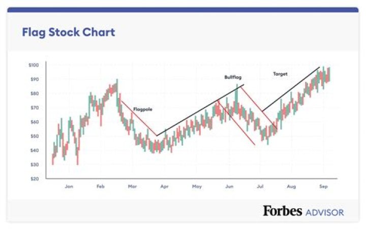 How do I start looking at stocks?