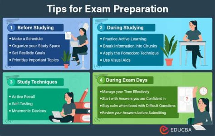 How do I start preparing for CPA exam?