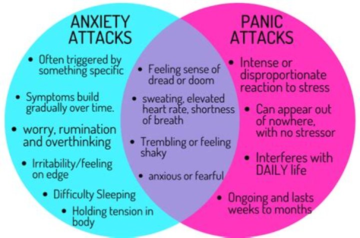 How do I stop anxiety attacks at night?