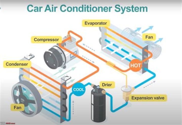 How do I test my car AC condenser?