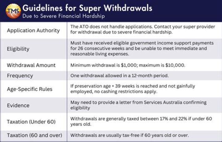 How do I withdraw my super from Colonial First State?