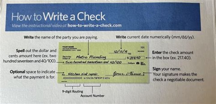 How do I write a Cheque RBC?