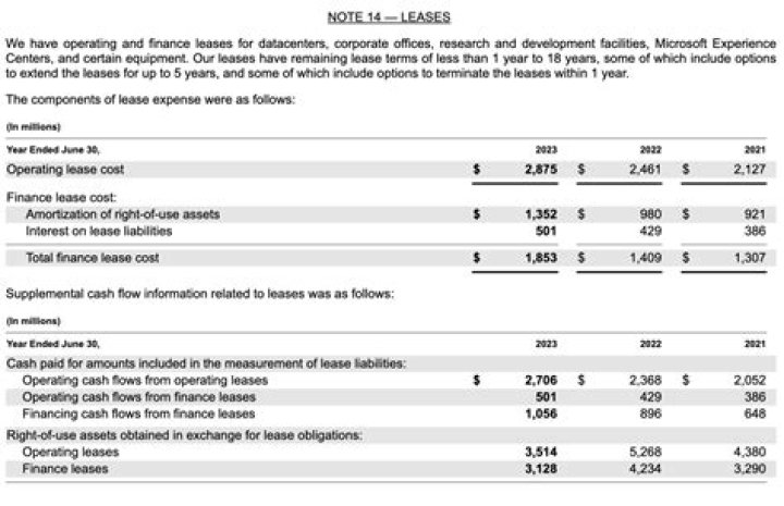 How do leases affect financial statements?