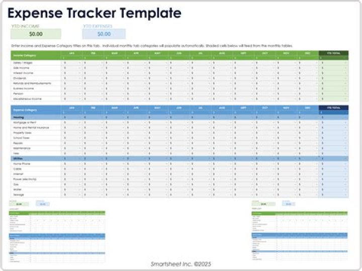 How do LLCs keep track of expenses?