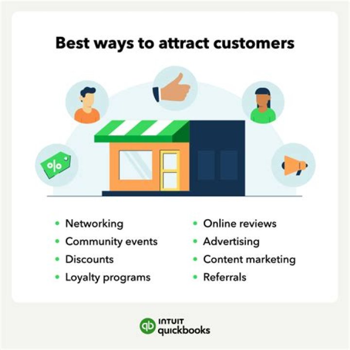 How do online stores attract customers?