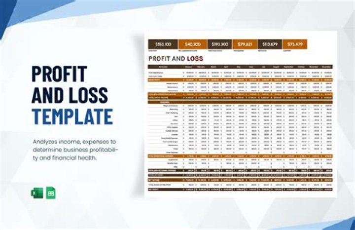 How do partnerships split profit and loss?