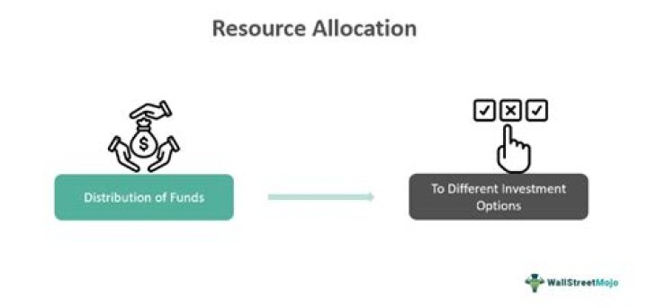 How do prices allow for efficient resource allocation?
