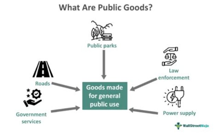 How do public goods affect the market?
