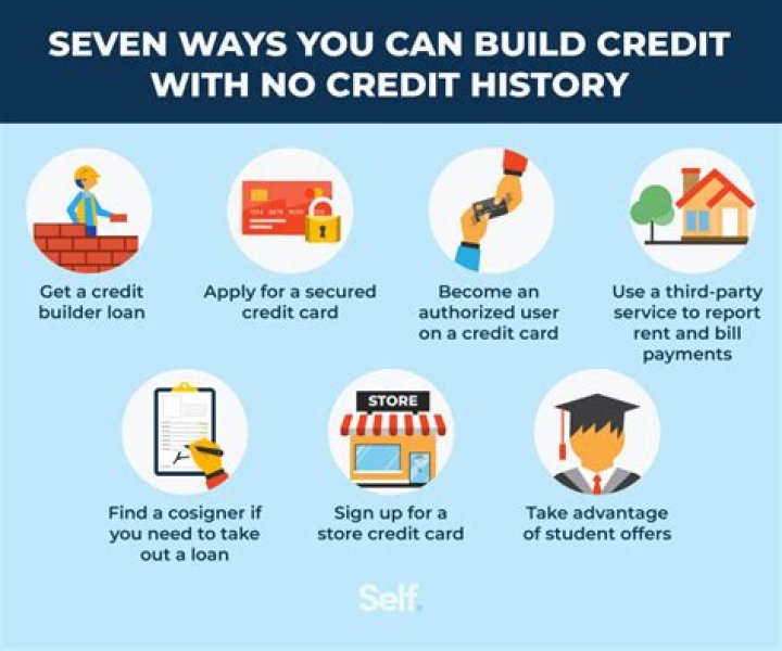 How do recent graduates build credit?