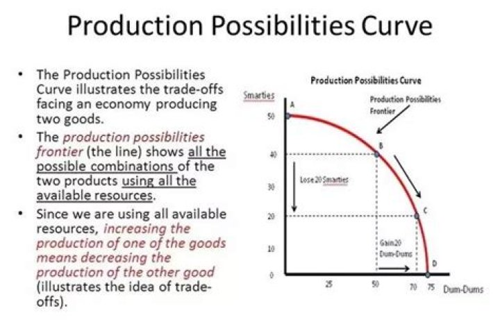 How do resources affect production possibilities curve?