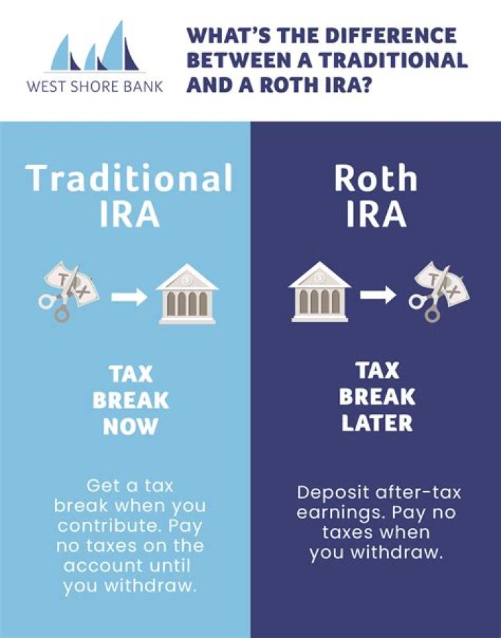 How do Roth IRAs work when married?