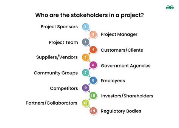 How do stakeholders affect a project?