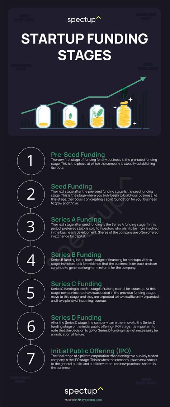 How do startups get initial funding?