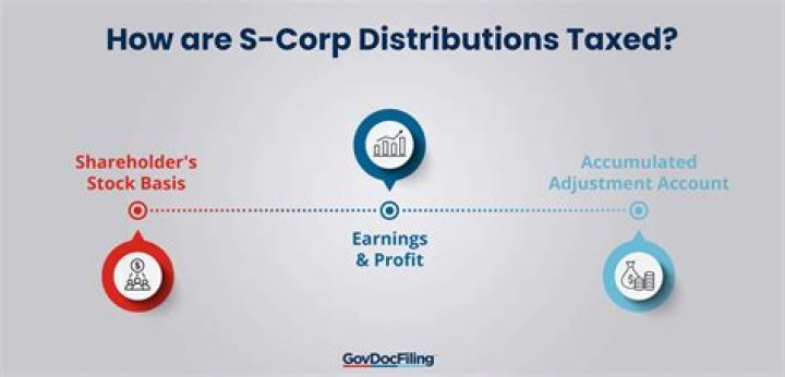 How do taxes work for S corp?