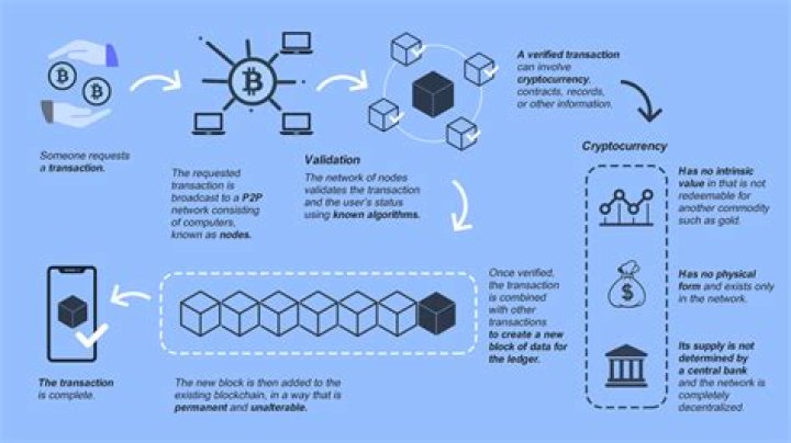 How do taxes work with cryptocurrency?