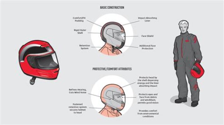 How do they test motorcycle helmets?