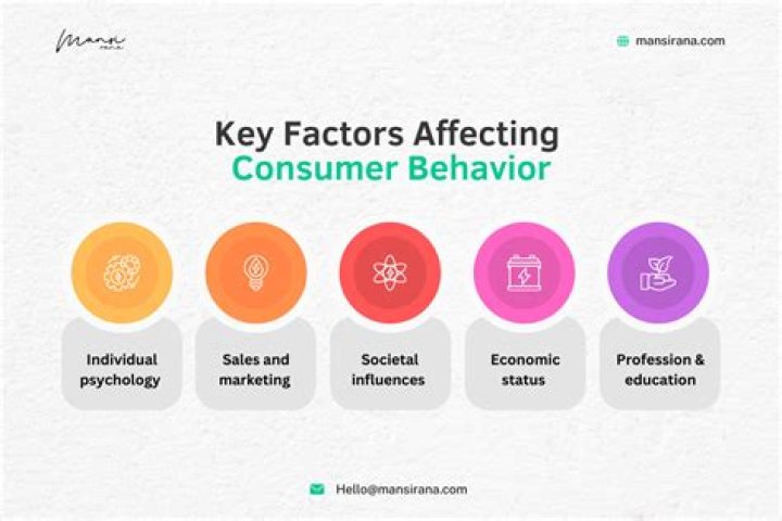 How do values affect buying behavior?