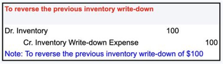 How do you account for inventory write-down?