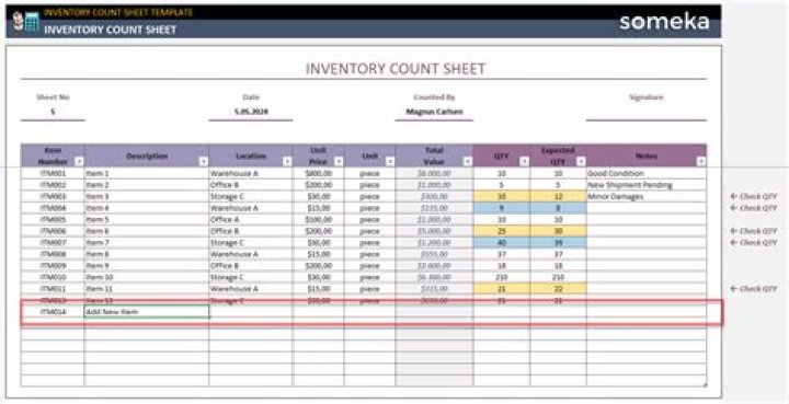 How do you adjust an inventory based on a physical count?
