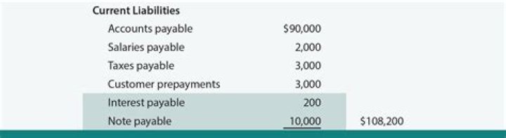 How do you adjust long-term notes payable?