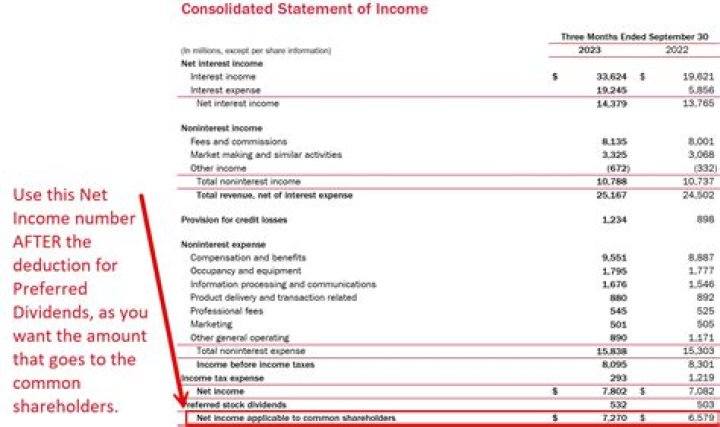 How do you answer net income?
