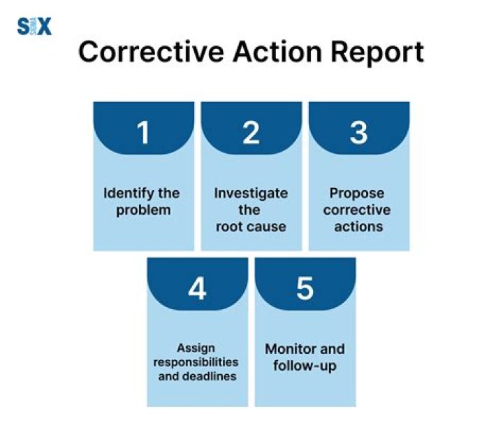 How do you ask for corrective action?
