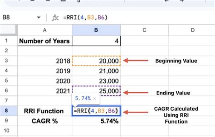 How do you calculate absolute return from CAGR?