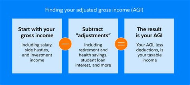 How do you calculate adjusted inventory?