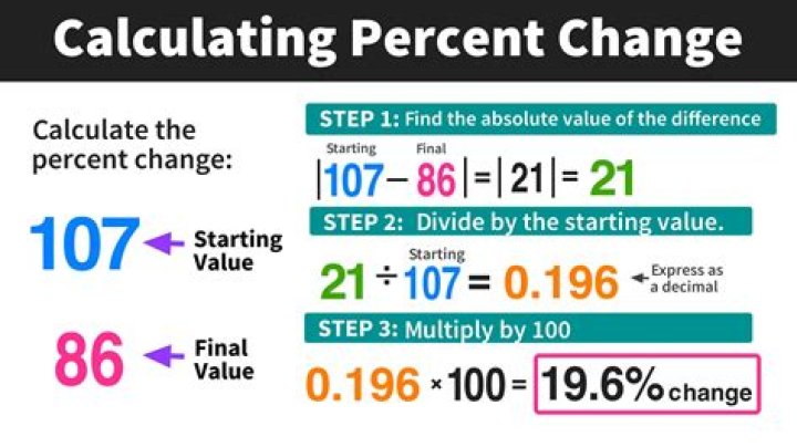 How do you calculate beta in regression?