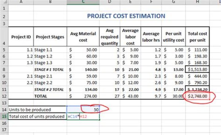 How do you calculate cost estimate?