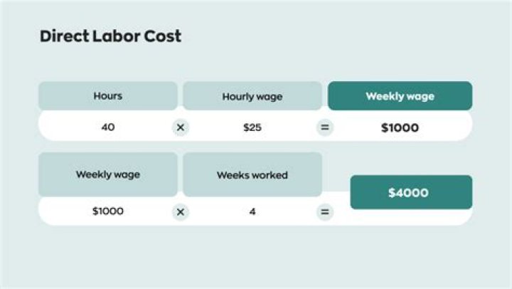 How do you calculate direct labor hours per unit?