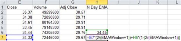 How do you calculate EMA in Excel?