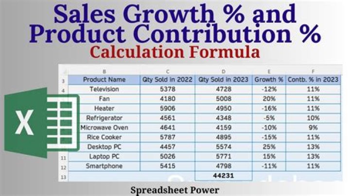How do you calculate growth contribution?