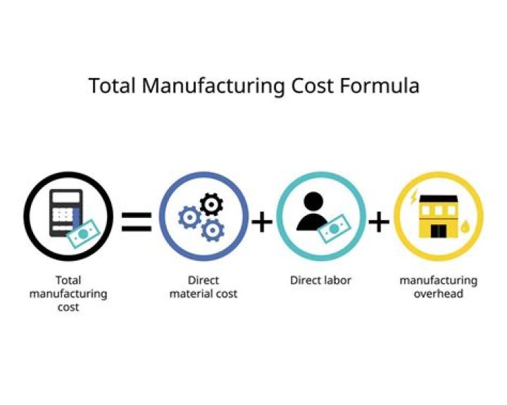 How do you calculate manufacturing cost variance?